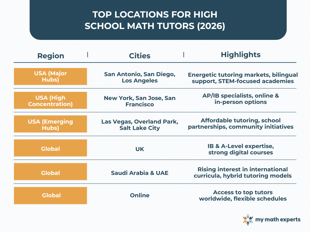 Top global and U.S. math tutoring locations in 2026 with key highlights.