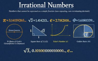 Understanding the Concept of Irrational Numbers