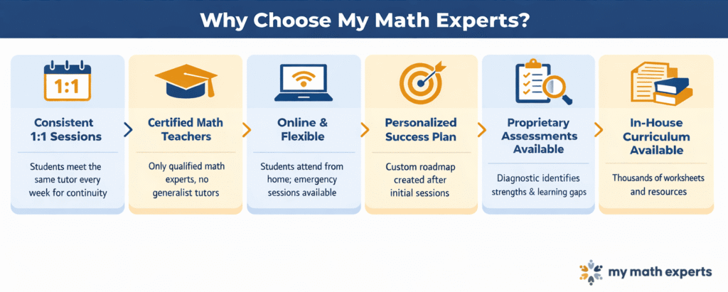 Why Choose My Math Experts?