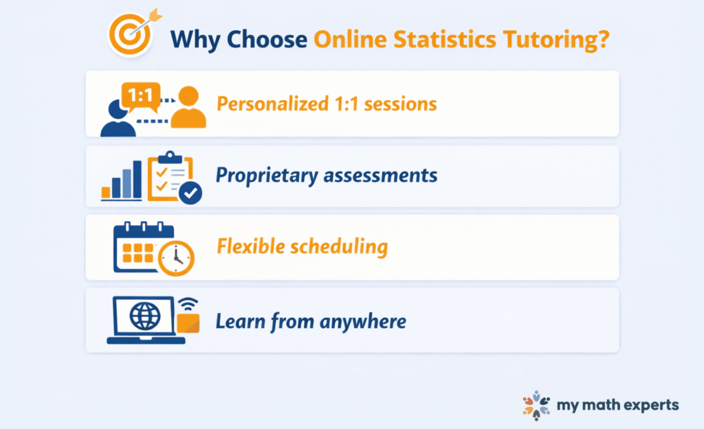 Why Choose Online Statistics Tutoring?