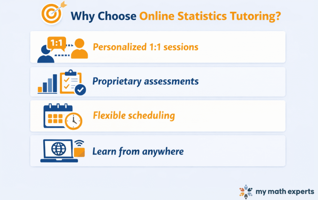 Why Choose Online Statistics Tutoring?