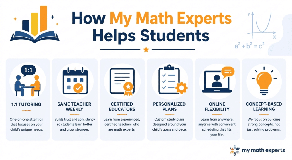 How My Math Experts Helps Students