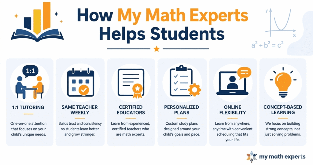 How My Math Experts Helps Students